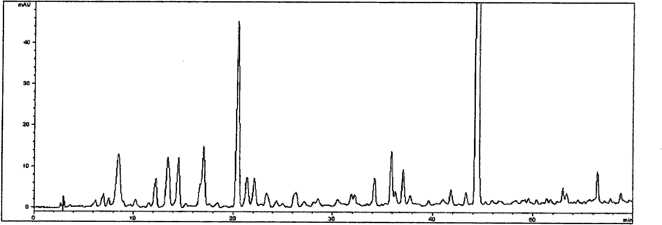 Method for authenticating dendrobium officinale by using HPLC fingerprint