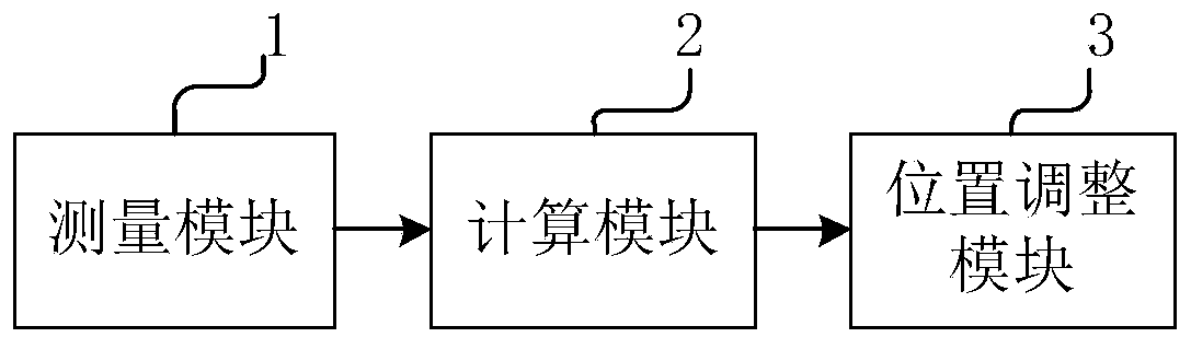 Two-dimensional coordinate system rotation compensation measurement method and device