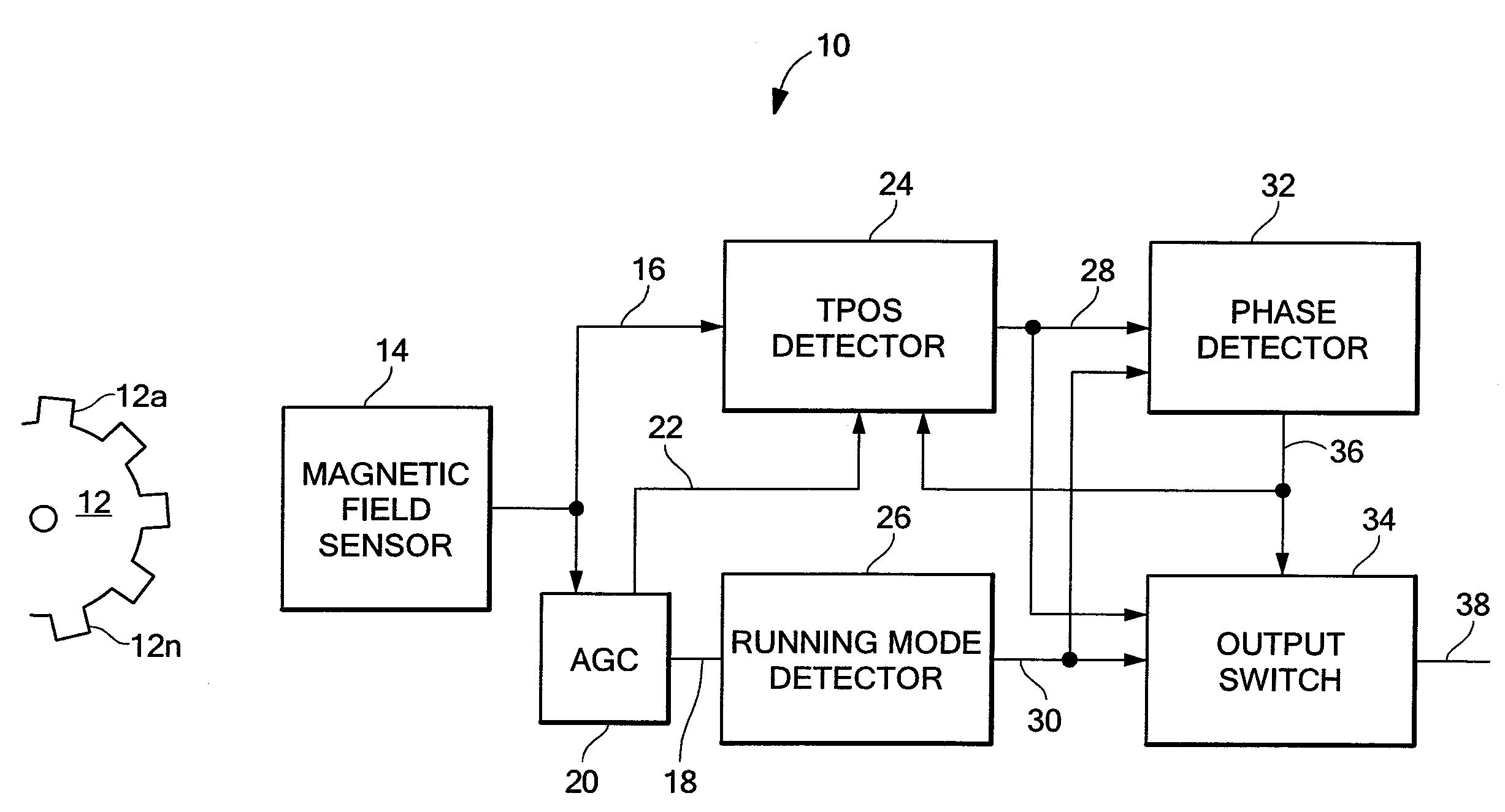 Methods and apparatus for magnetic article detection