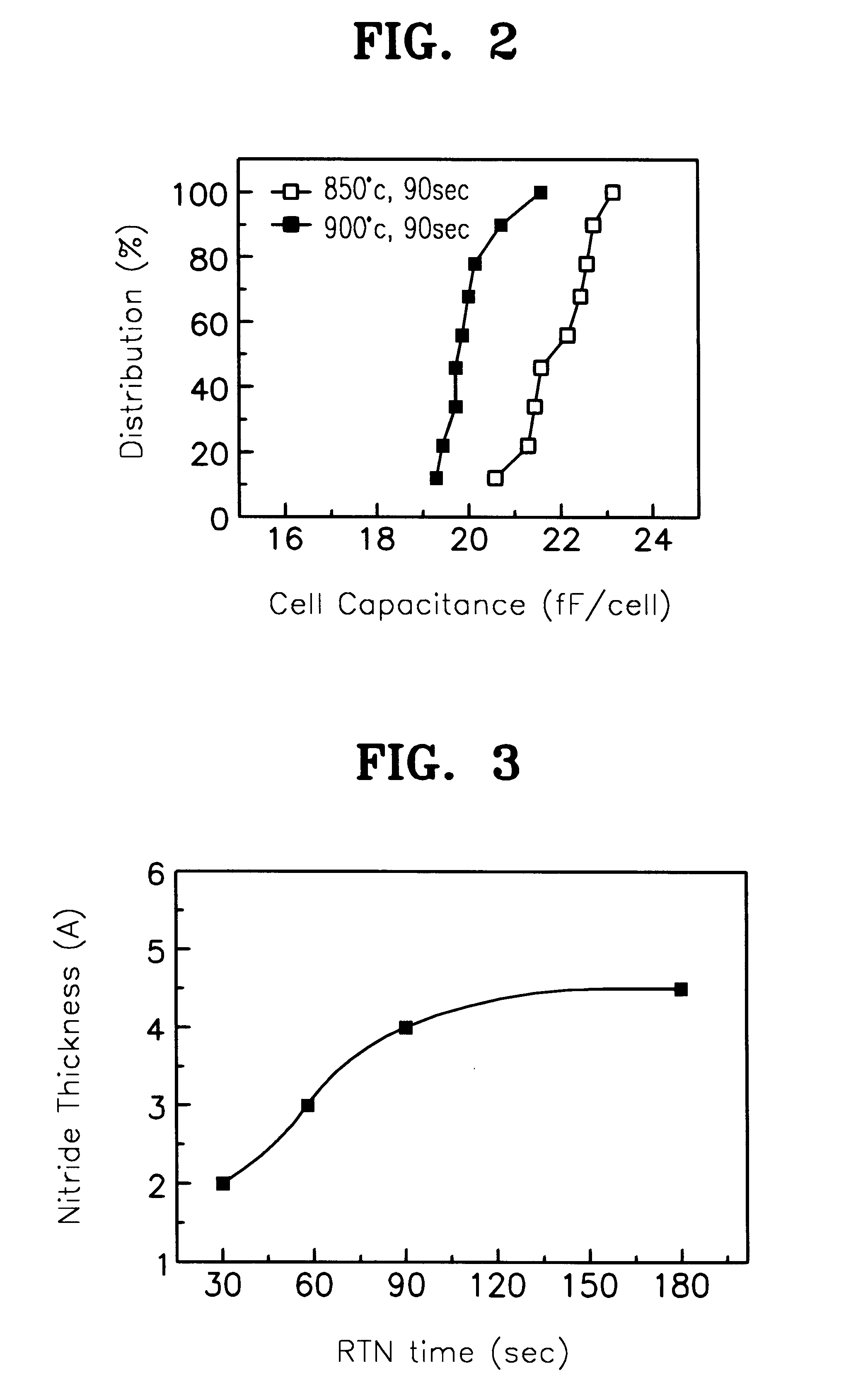 Method for forming a tantalum oxide capacitor using two-step rapid thermal nitridation