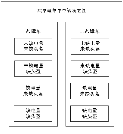 Scheduling management method of shared electric bicycles, server and storage medium