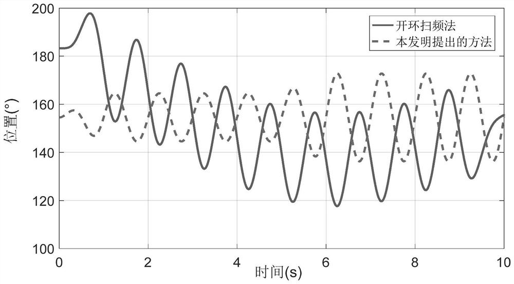 A Model Parameter Identification Method for Electromechanical Servo System with Limited Rotation Angle