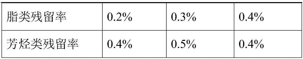 Method and device for recycling and treating waste gas with VOCs (volatile organic compounds)