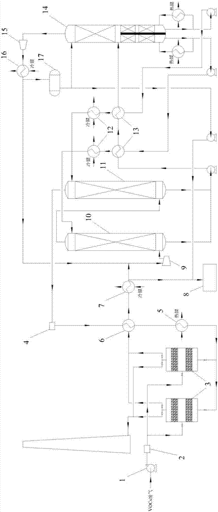 Method and device for recycling and treating waste gas with VOCs (volatile organic compounds)