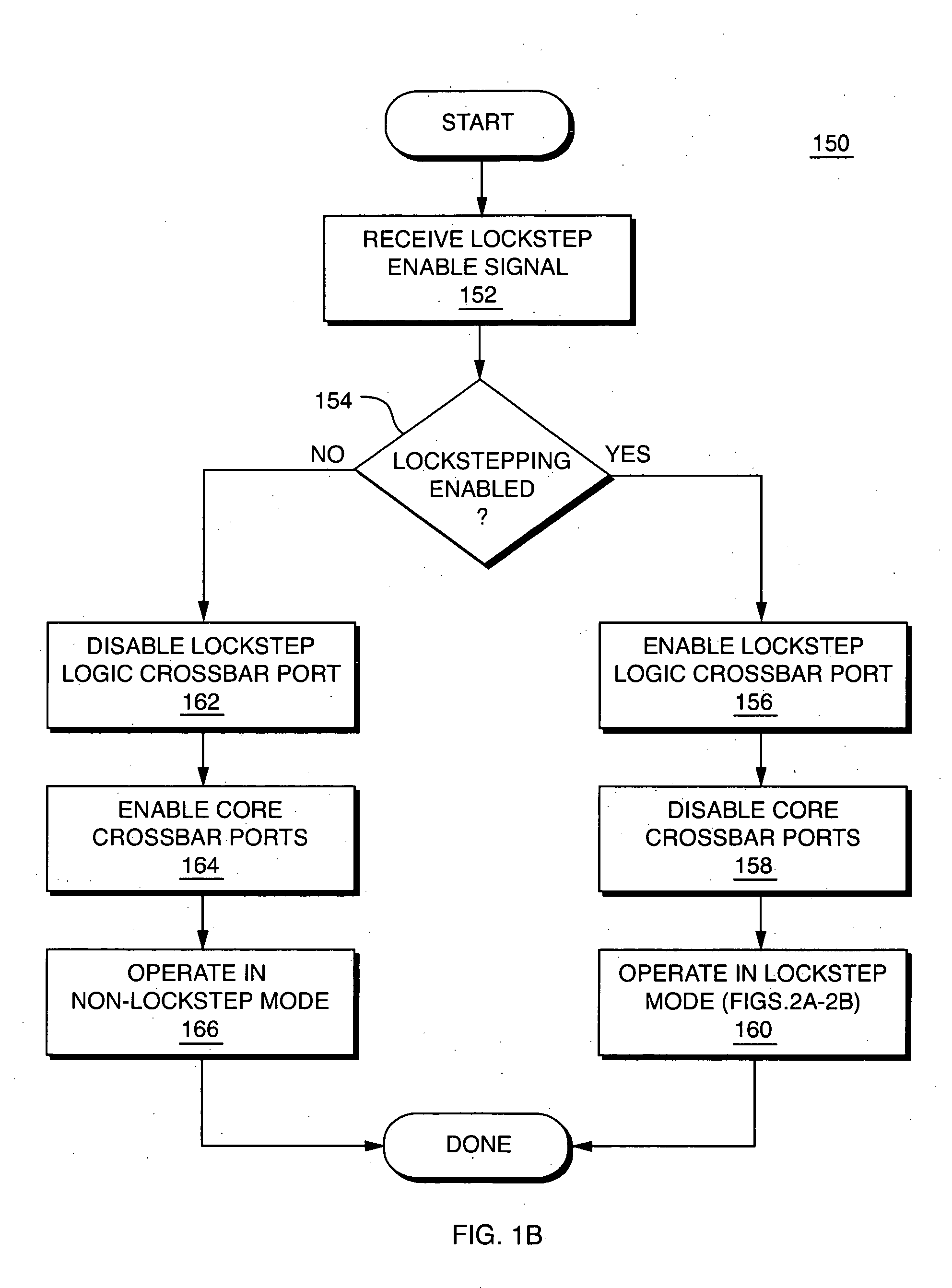 Core-level processor lockstepping