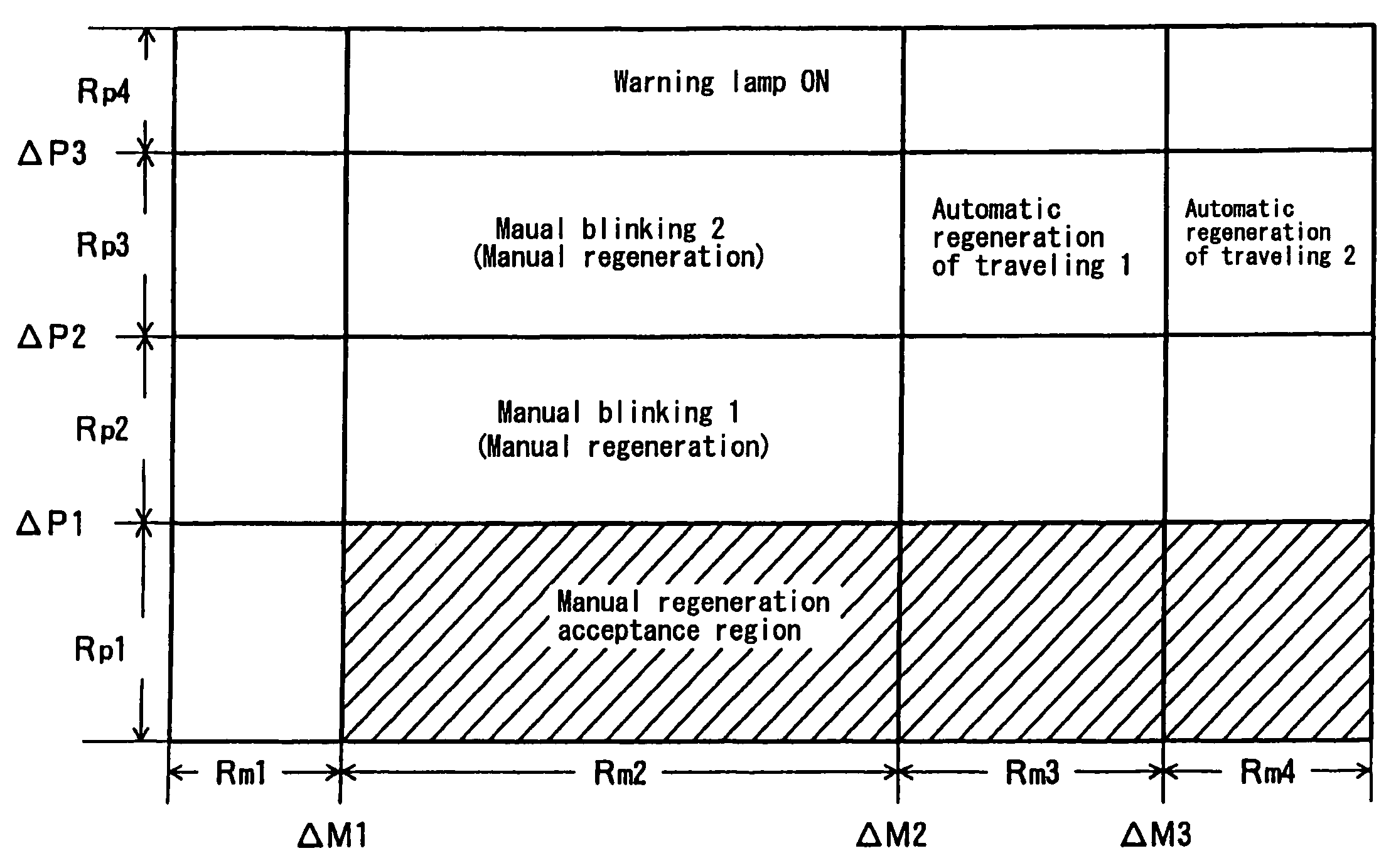 Exhaust gas purifying system