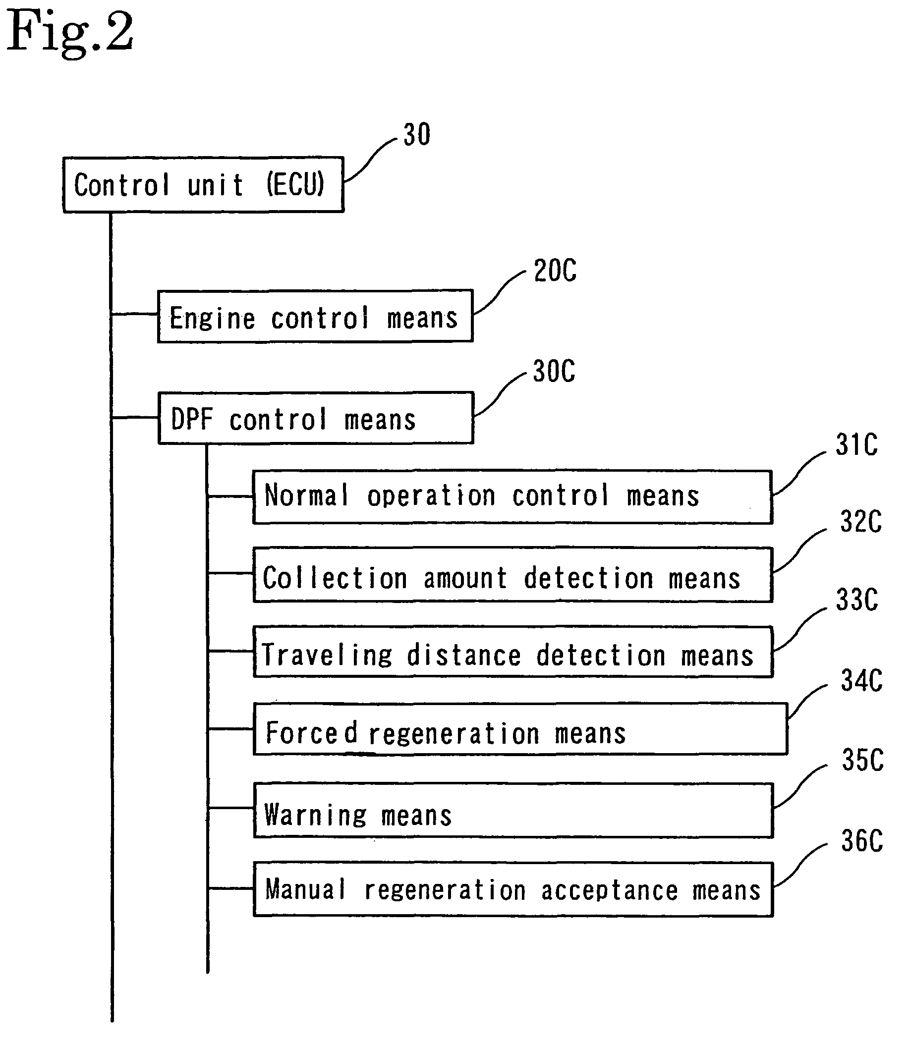 Exhaust gas purifying system