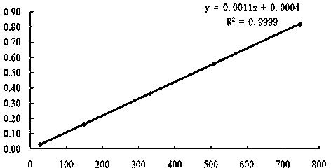 Method for rapidly detecting concentration of suspended substances in inlet-outlet water of municipal sewage treatment plant