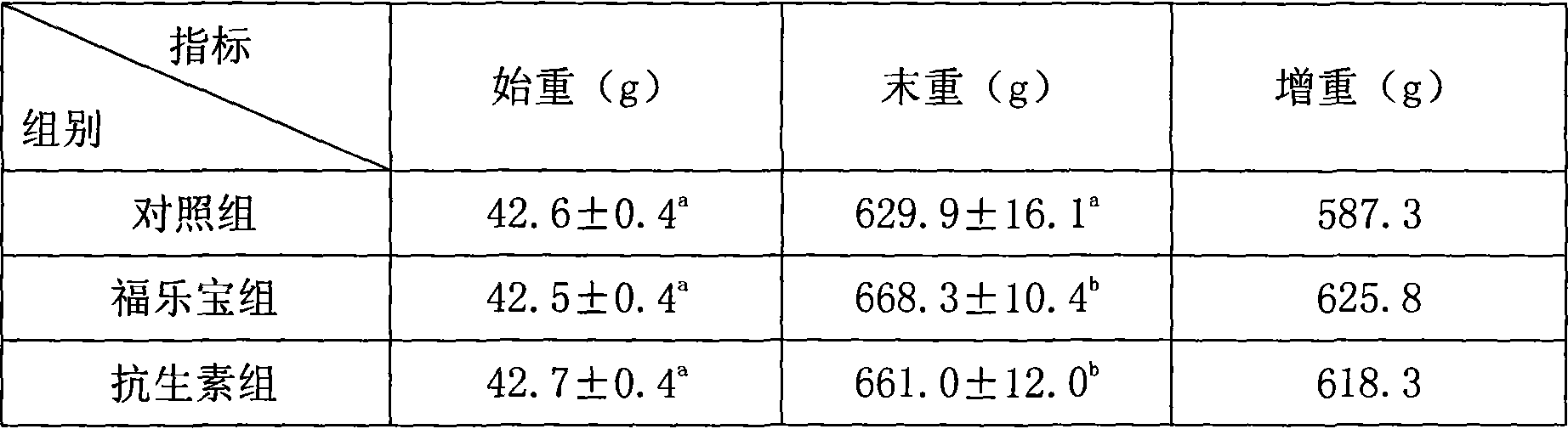 Composition of Chinese traditional medicine for treating yellow / white flux of baby pig, and colibacillosis of birds