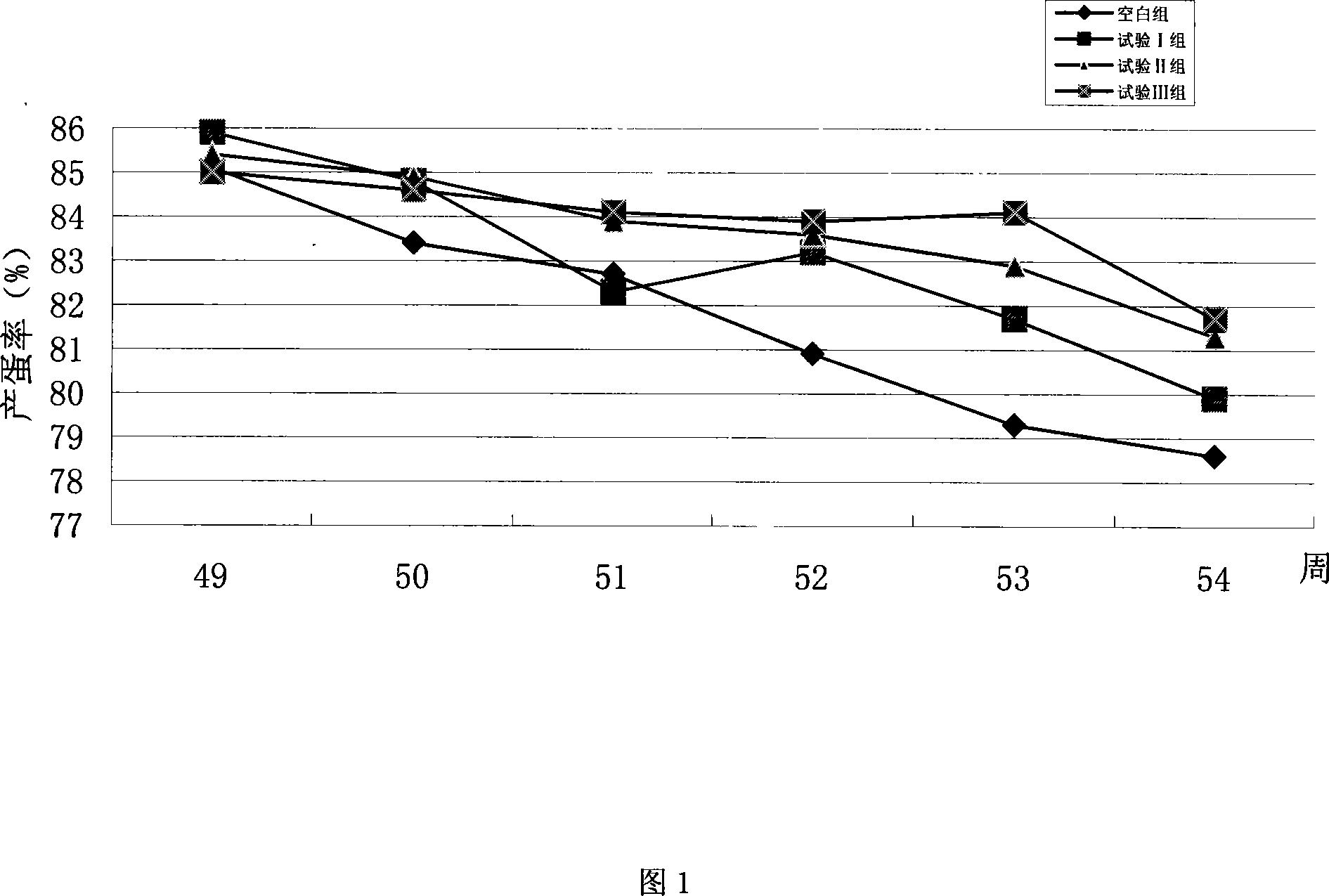 Composition of Chinese traditional medicine for treating yellow / white flux of baby pig, and colibacillosis of birds