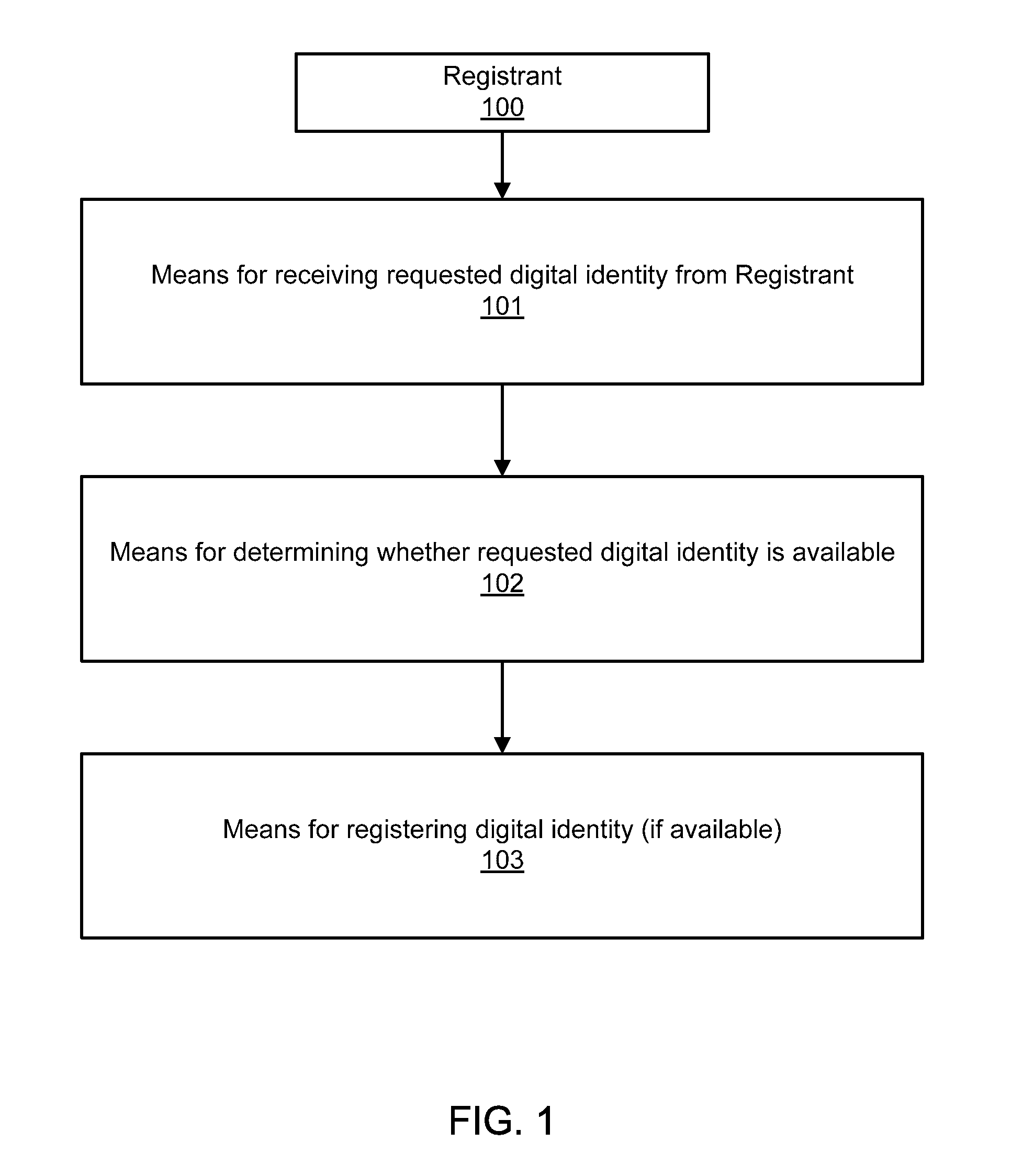 Digital identity registration