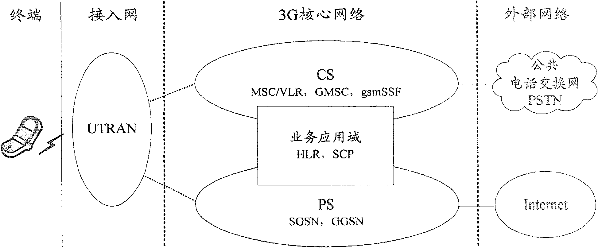 Two layer network architecture system, implementing method and head compression and nondestructive transference method thereof