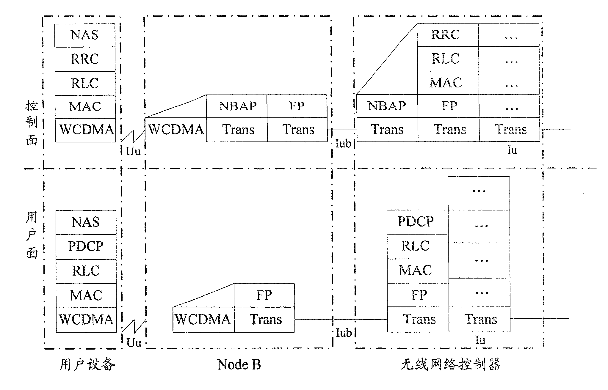 Two layer network architecture system, implementing method and head compression and nondestructive transference method thereof