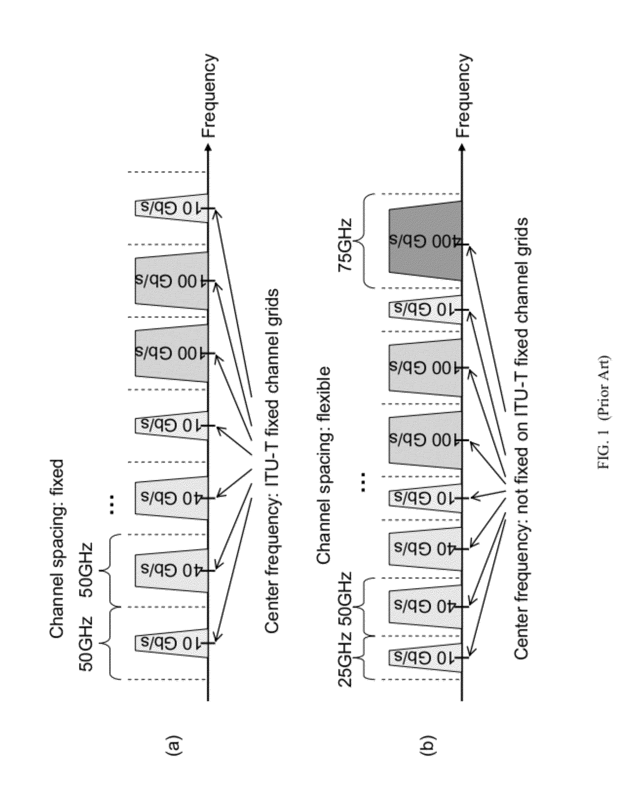 K-alternate Channel Selection for the Routing, Wavelength Assignment and Spectrum Allocation in Flexible Optical WDM Networks