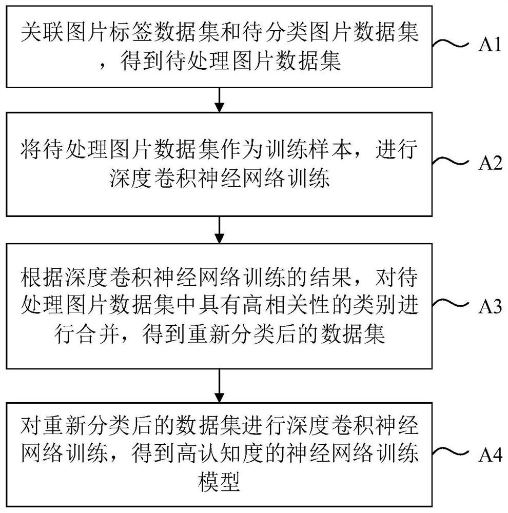 A Cognitive-Based Approach to Image Understanding