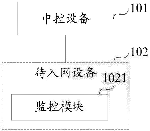 Configuration device network-accessing system and method