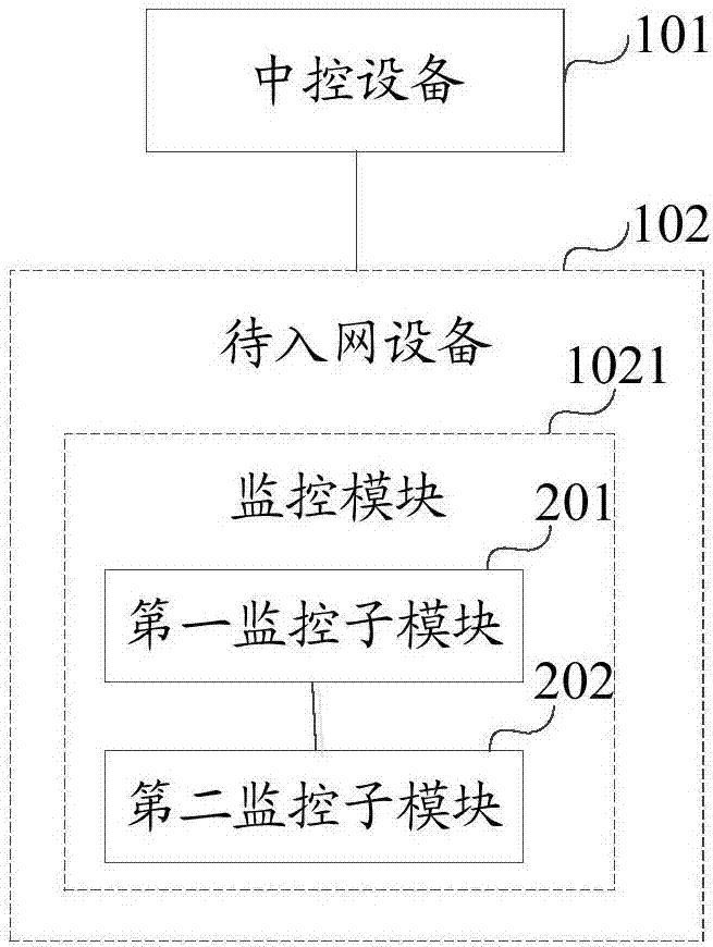 Configuration device network-accessing system and method