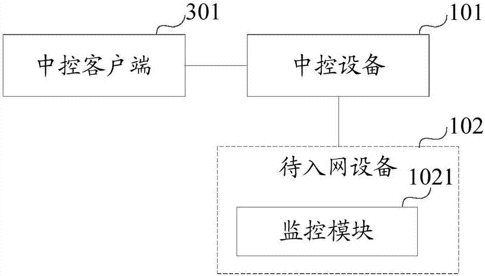 Configuration device network-accessing system and method