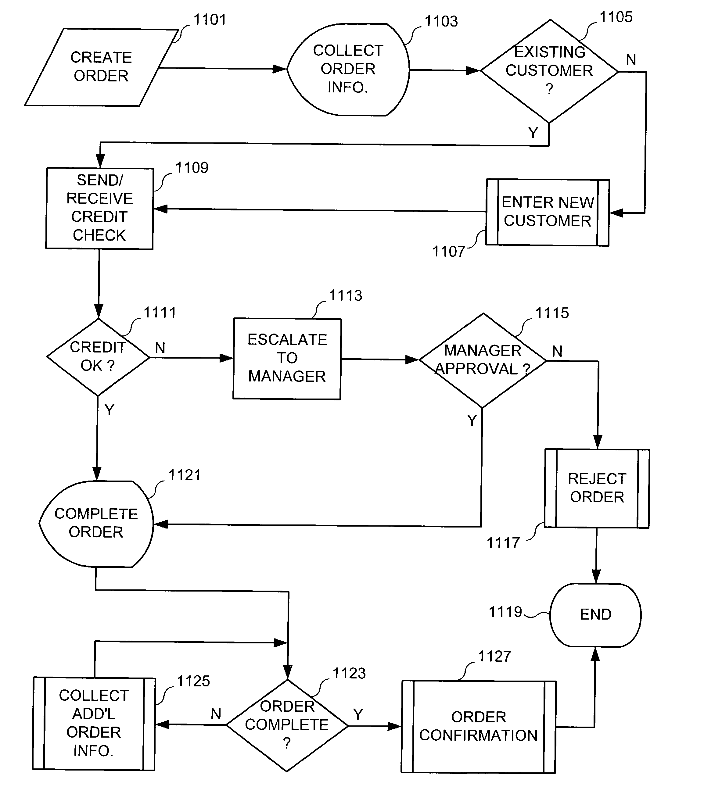 Method and apparatus for controlling view navigation in workflow systems