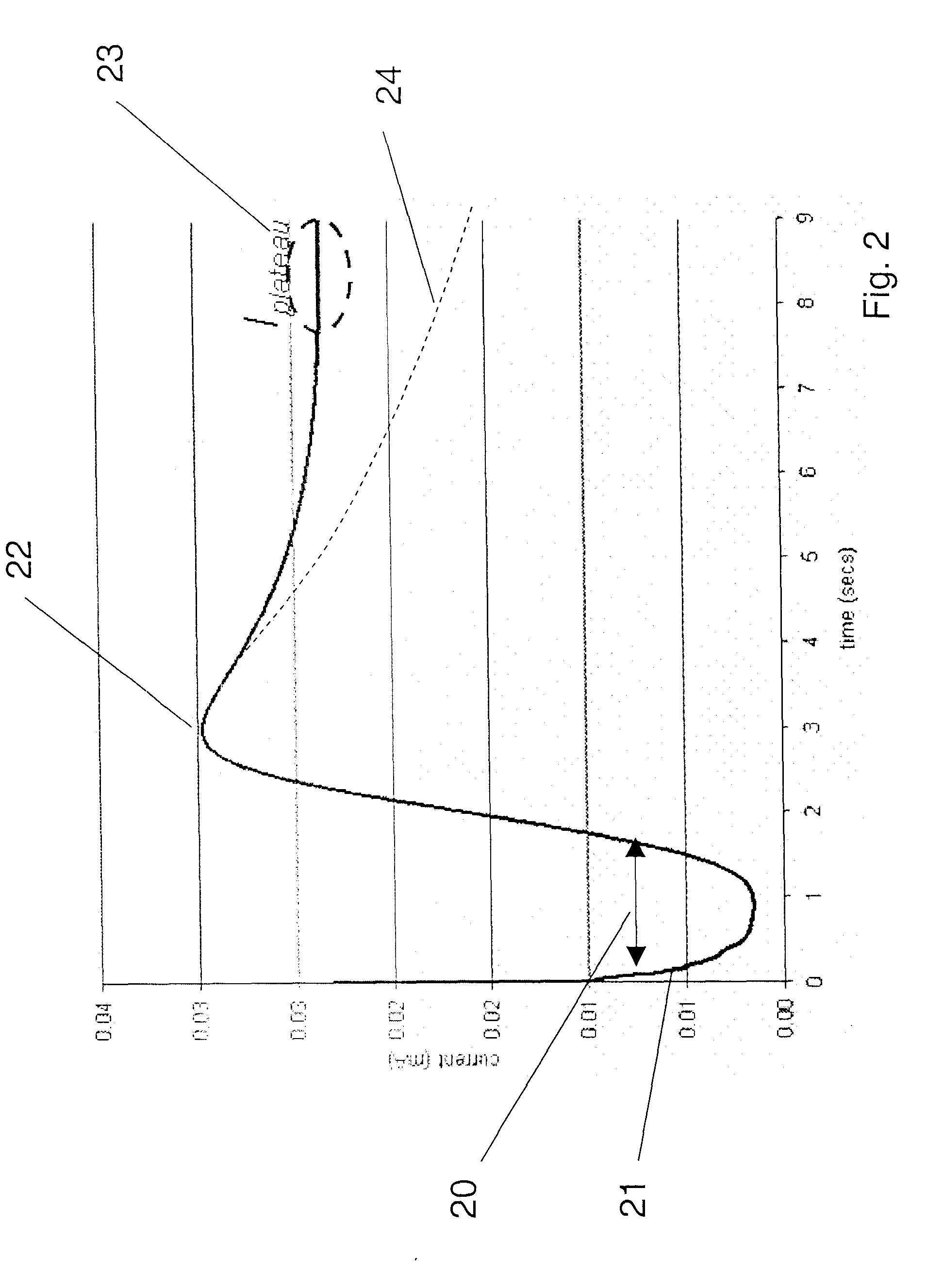 Method and Apparatus for Detection of Abnormal Traces during Electrochemical Analyte Detection