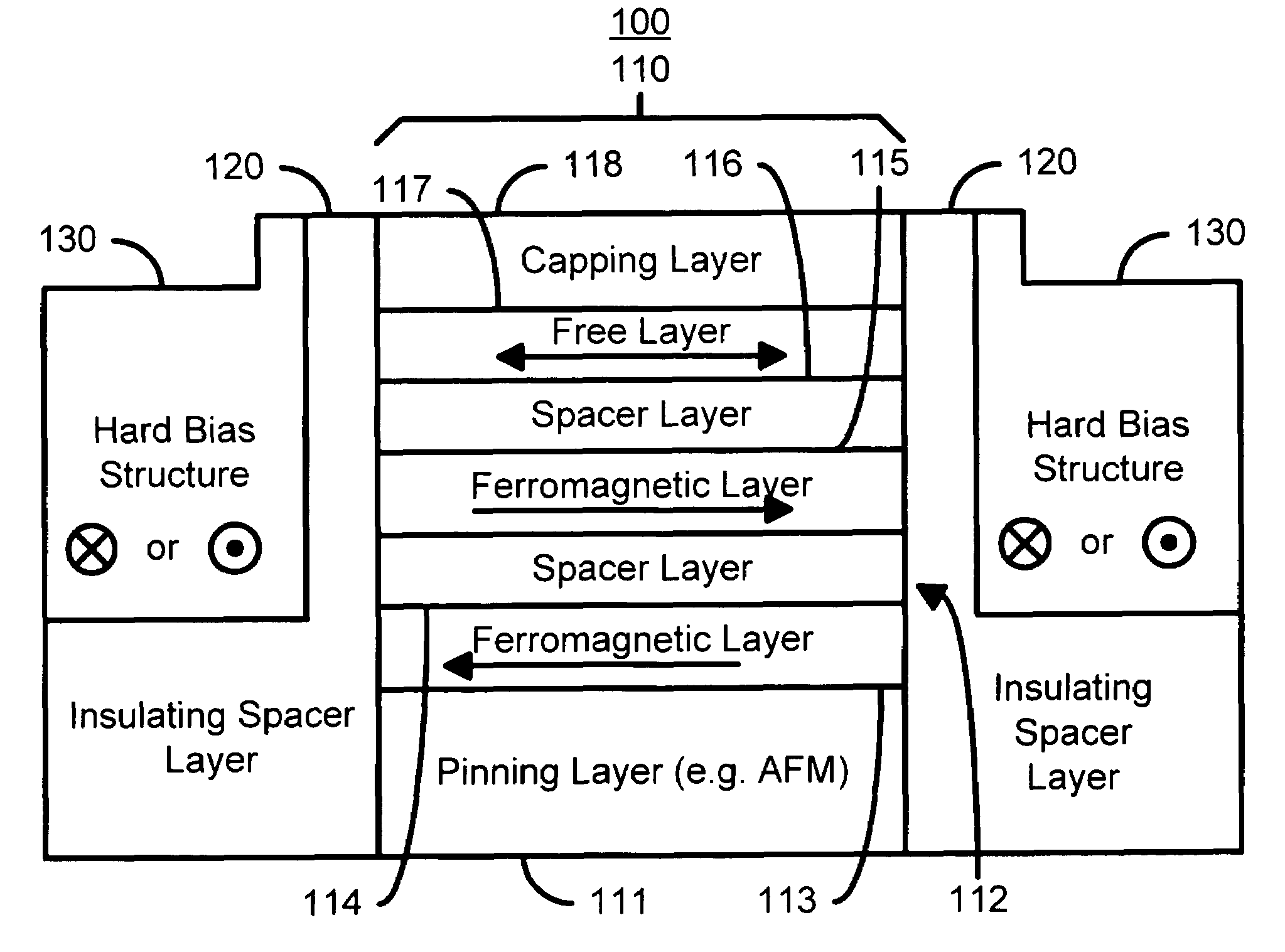 Magnetic devices having a hard bias field and magnetic memory devices using the magnetic devices