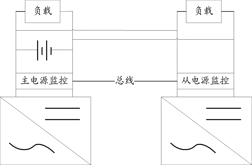 Ultra-large power supply system and monitoring method and system for ultra-large power supply system