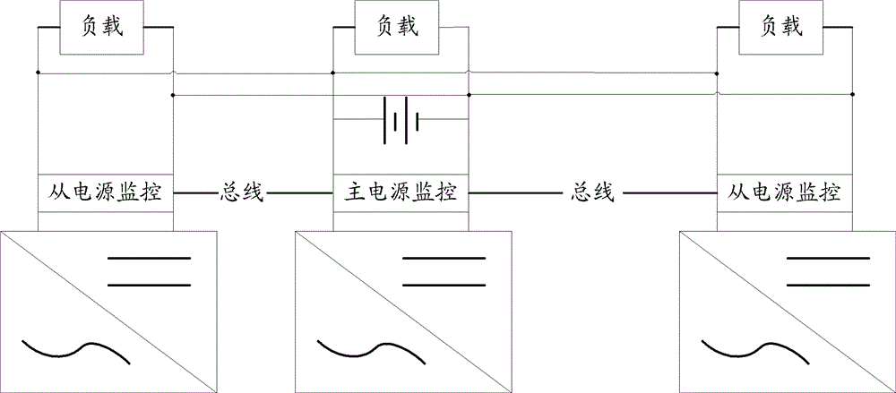 Ultra-large power supply system and monitoring method and system for ultra-large power supply system