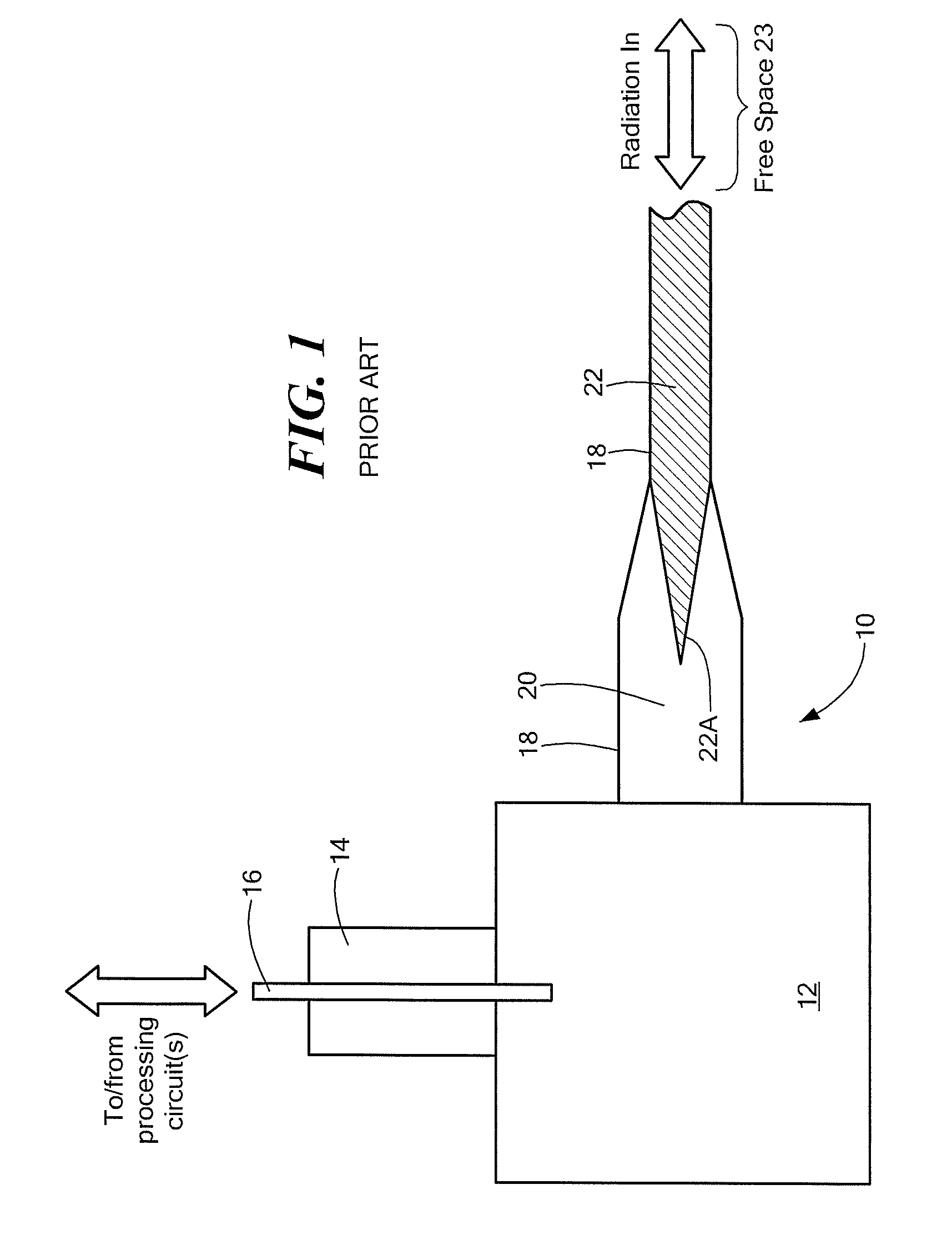 Compact loaded-waveguide element for dual-band phased arrays