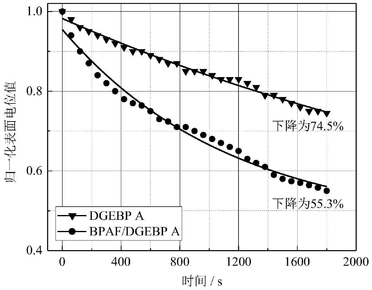 Organic fluorine-modified epoxy resin for improving flashover voltage along surface, as well as preparation method and application thereof