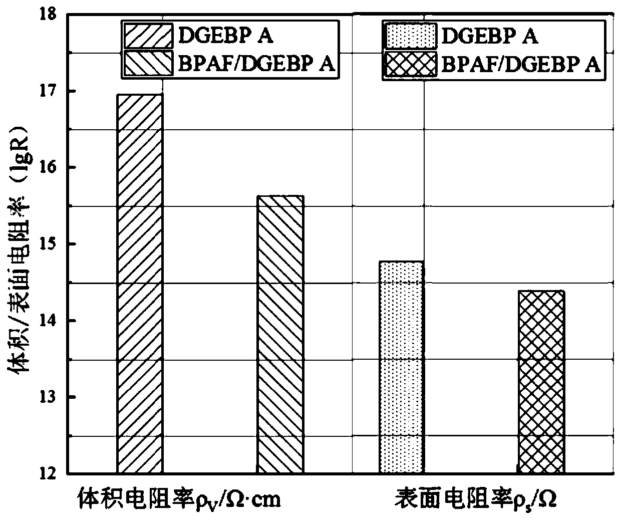 Organic fluorine-modified epoxy resin for improving flashover voltage along surface, as well as preparation method and application thereof