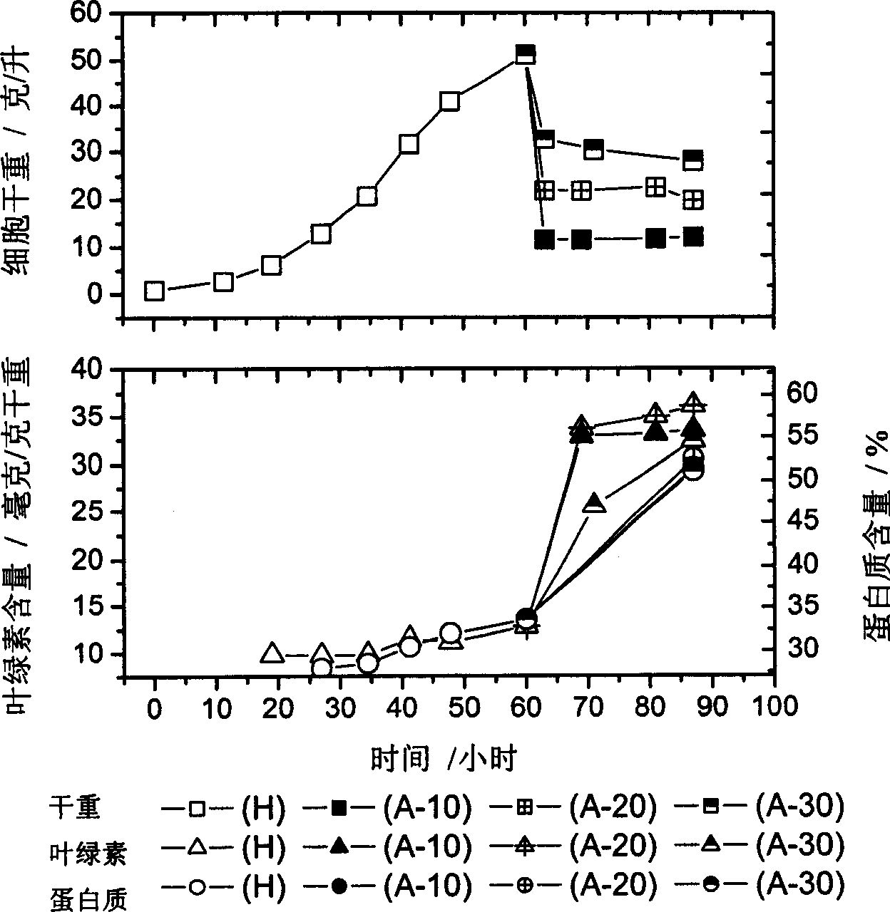 Method for culturing chlorella with high-density and high-quality