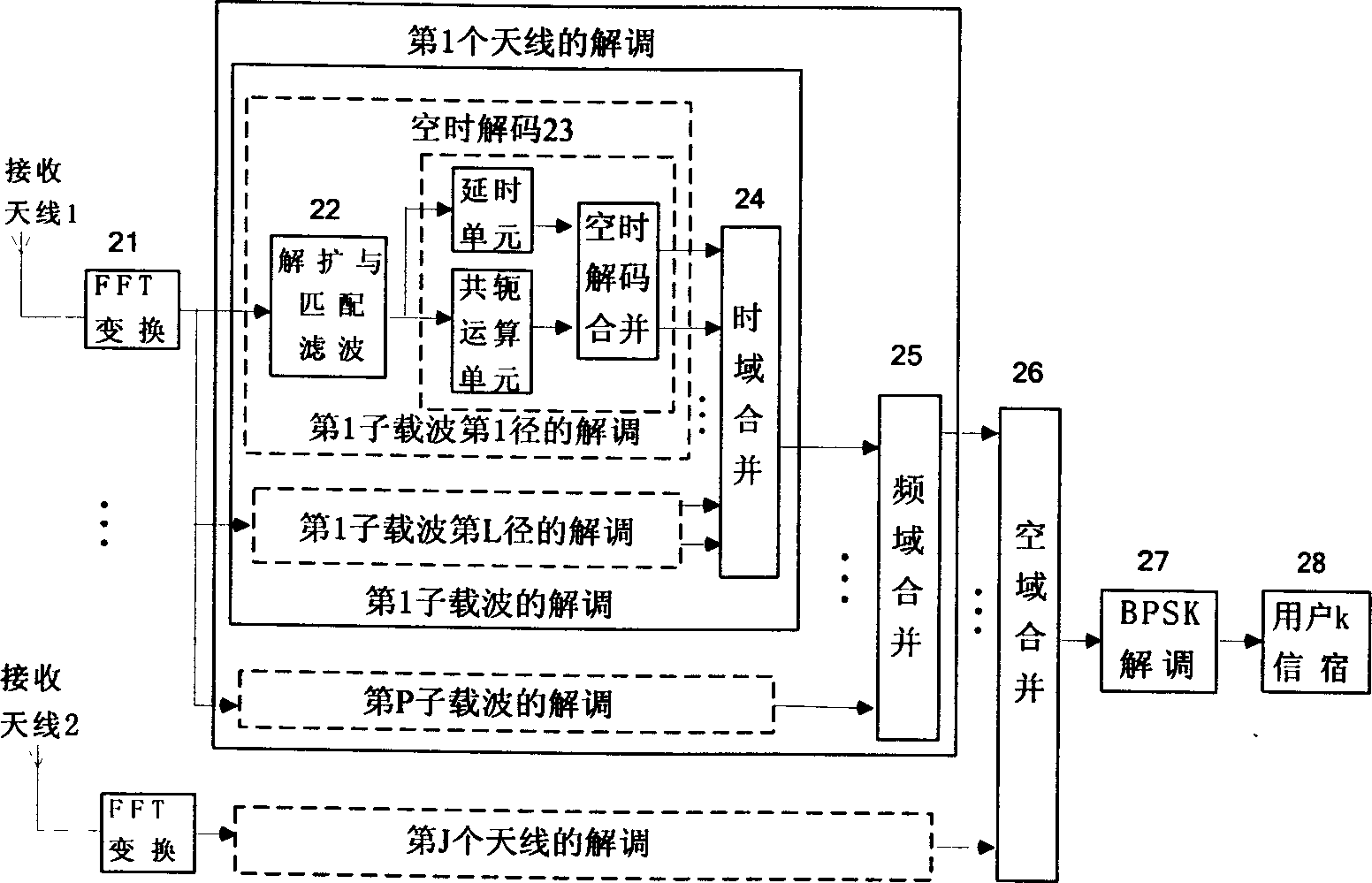 Emitting and receiving method of up-link system in space-time block code MC-CDMA