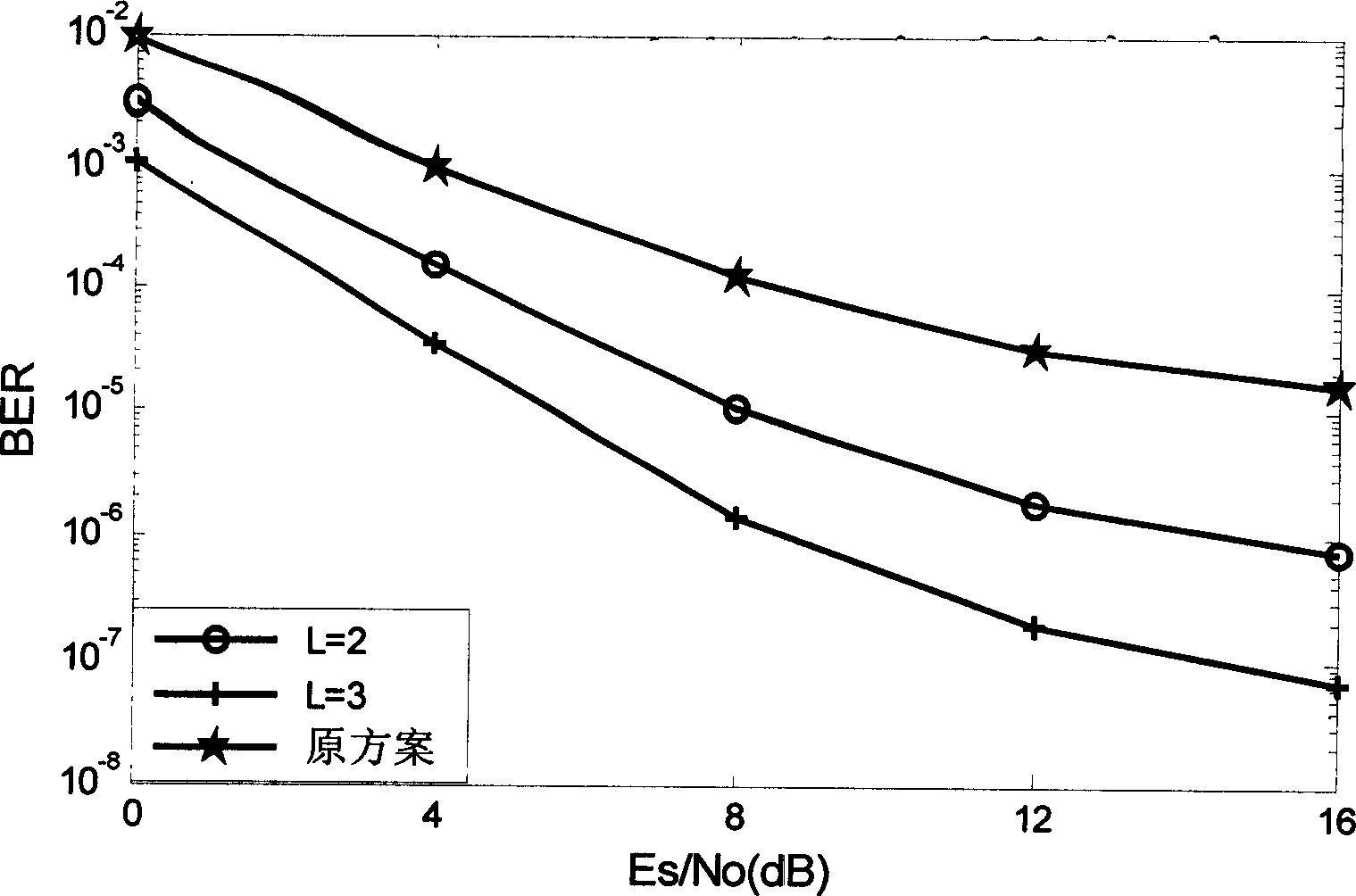 Emitting and receiving method of up-link system in space-time block code MC-CDMA