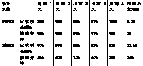 Tumor-resistant traditional Chinese medicine and preparation method