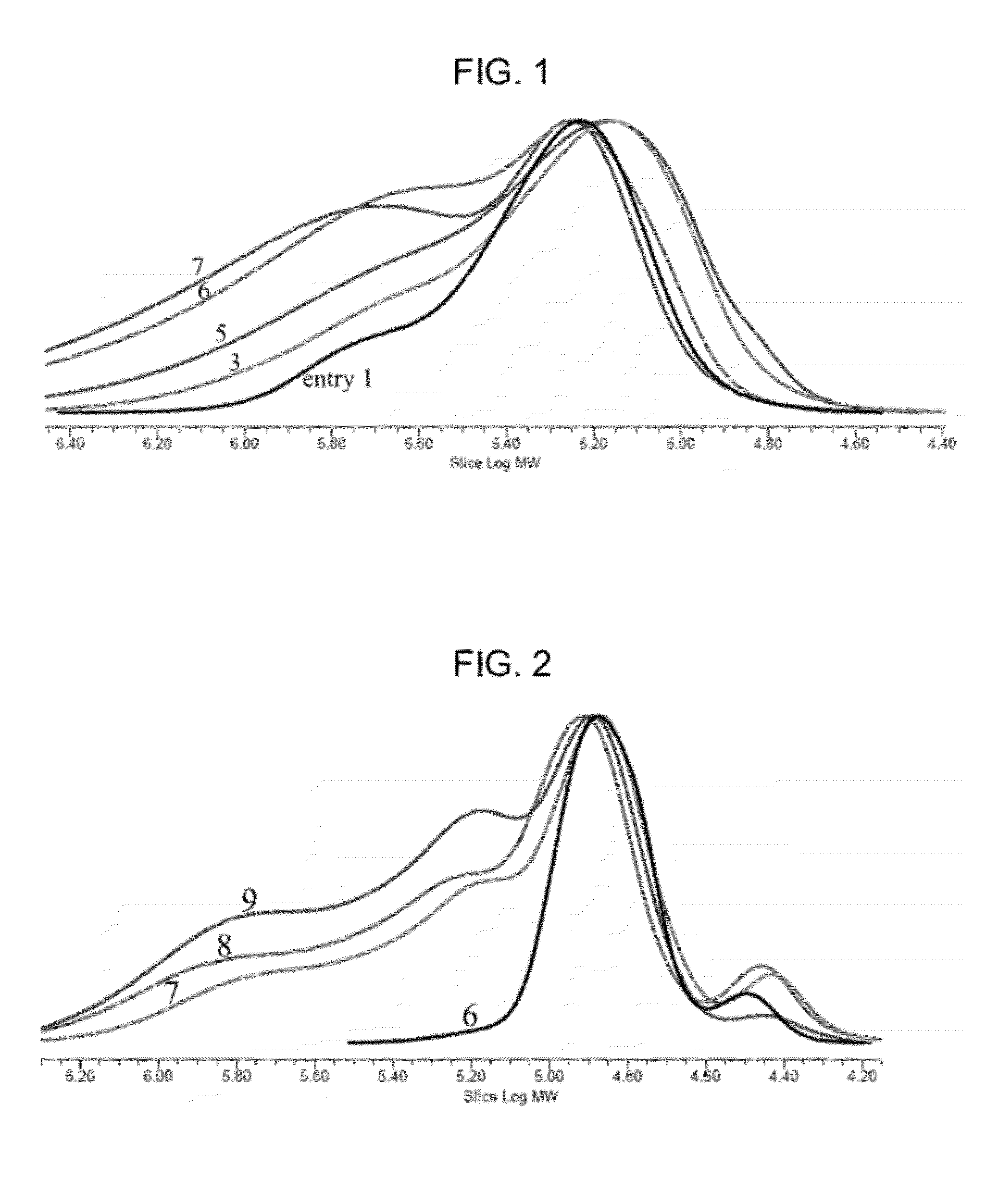 Preparation of poly(alkylene carbonate) containing cross-linked high molecular weight chains