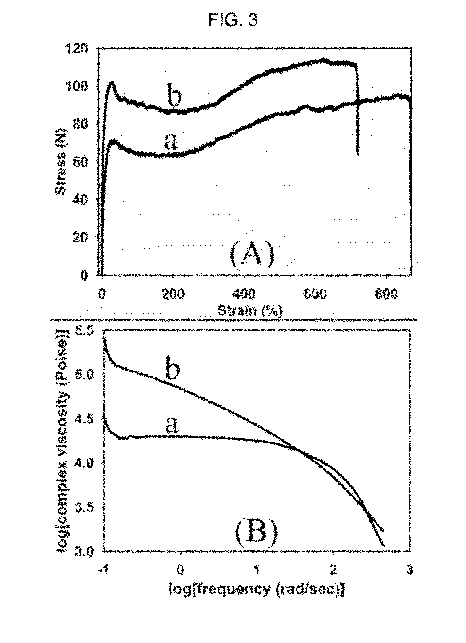 Preparation of poly(alkylene carbonate) containing cross-linked high molecular weight chains