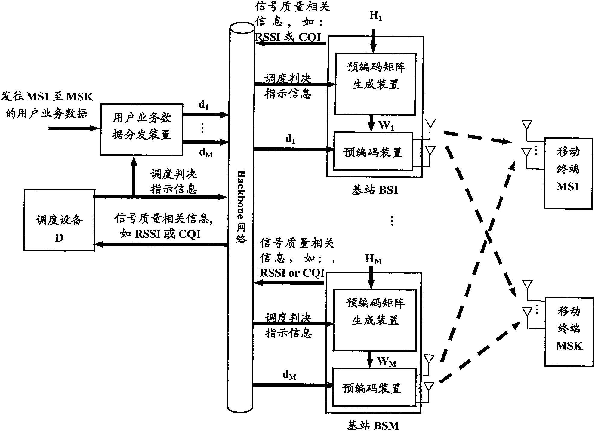 Method and device for allocating uplink control signal resource in multi-base station network