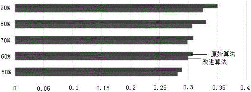 Constraint condition-based random forest recommendation algorithm