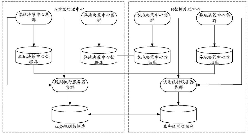 Data processing system and service data processing method based on data processing system