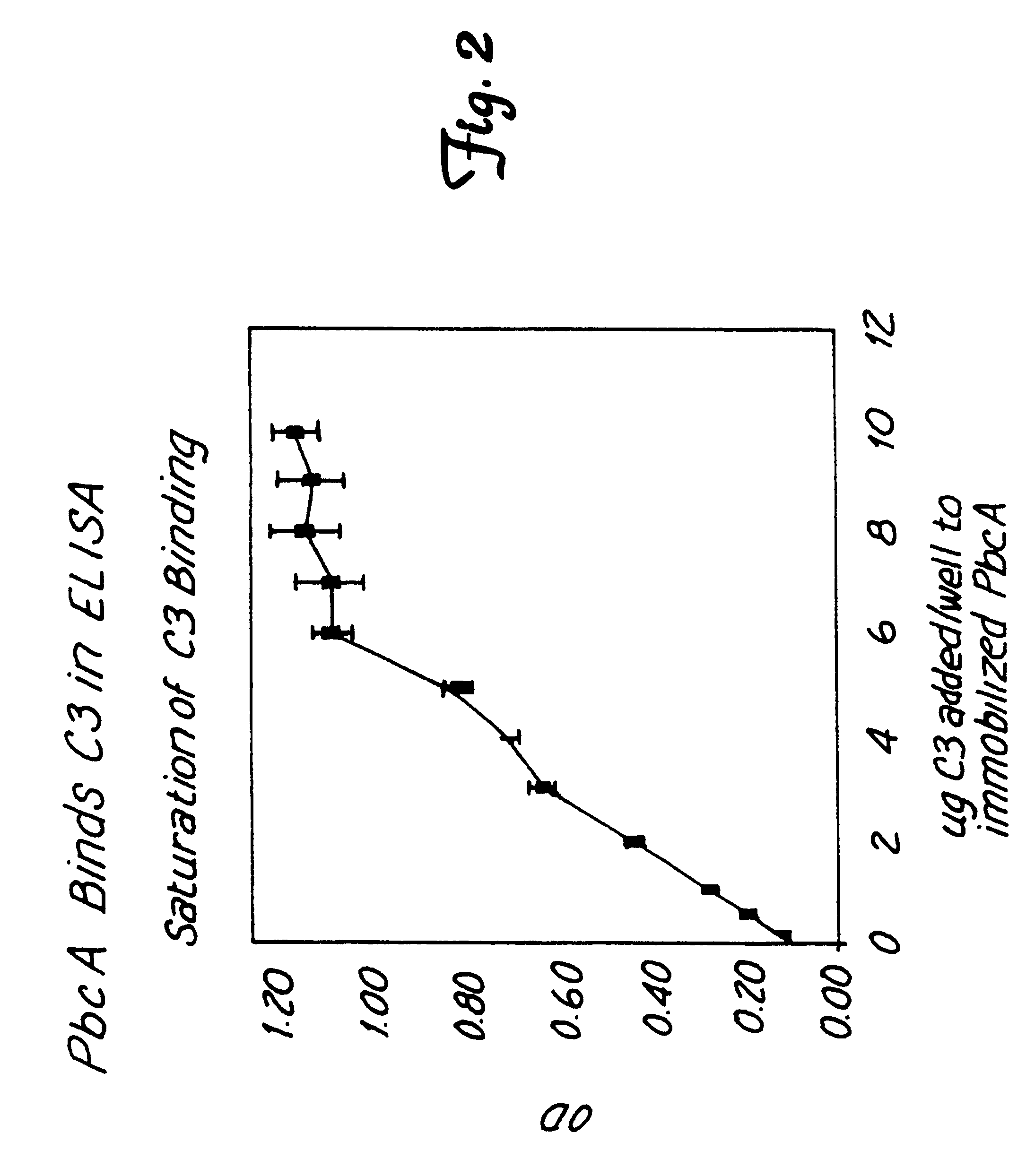 Method for isolating a C3 binding protein of streptococcus pneumoniae