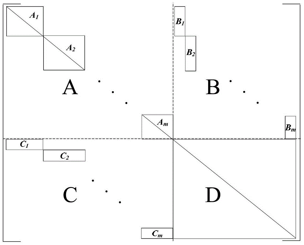 A block solution method of linear equations for power system dynamic simulation