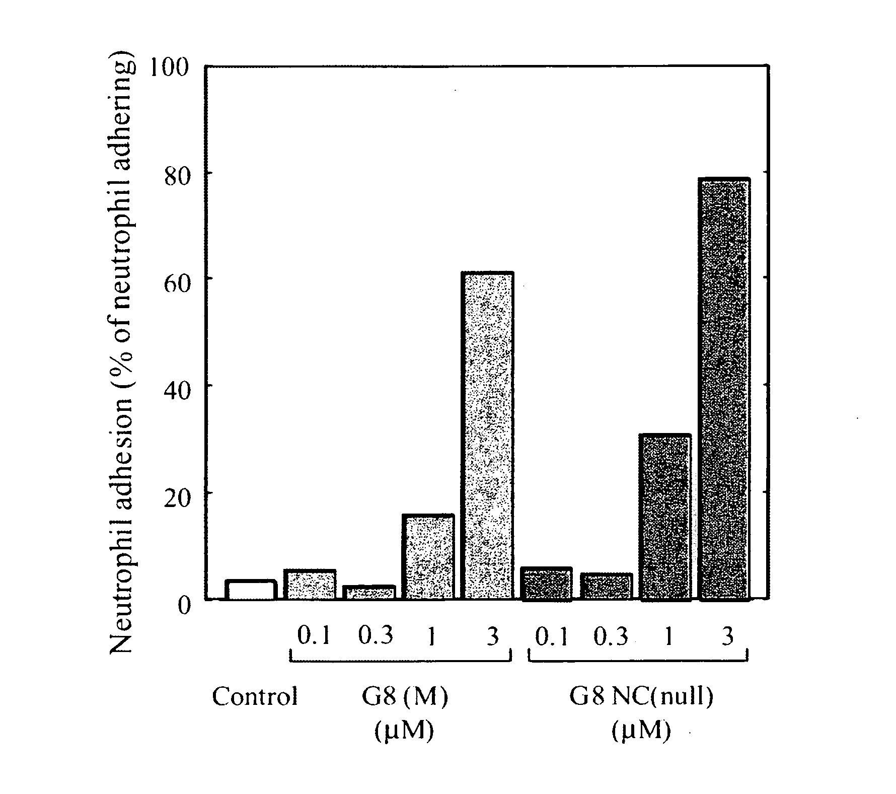 Novel Modified Galectin 8 Proteins and Use Thereof