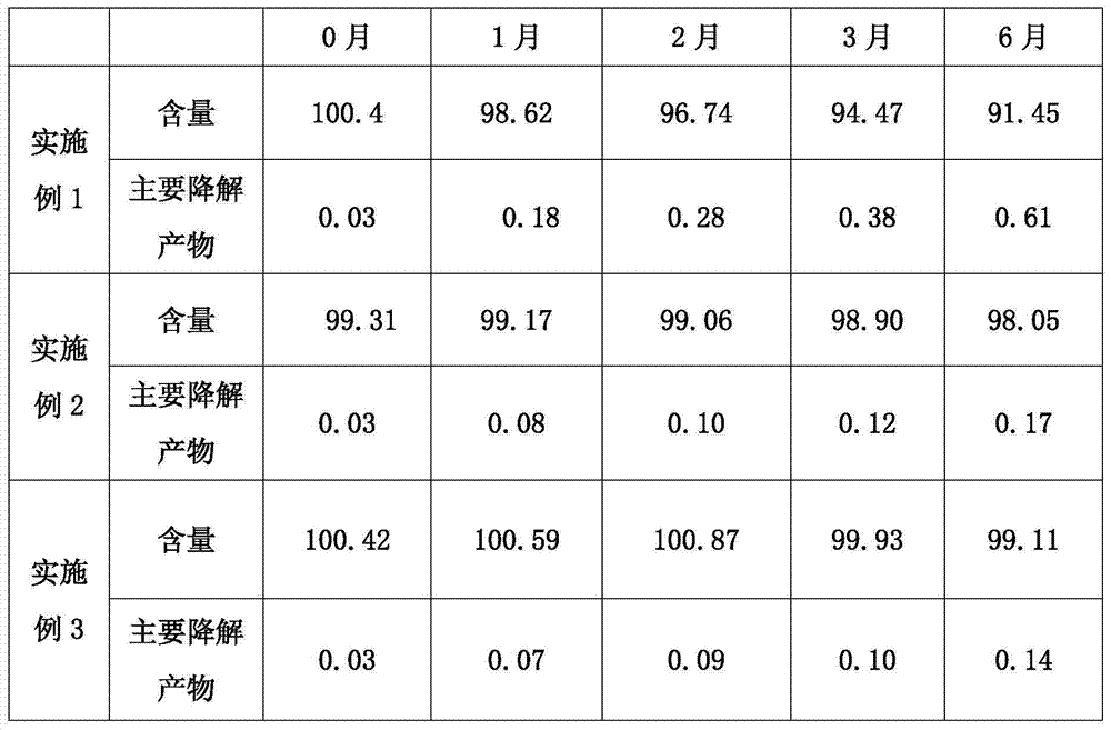 Pharmaceutical composition containing solifenacin or salt thereof