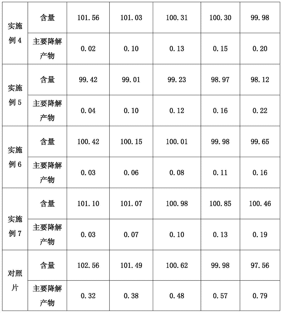 Pharmaceutical composition containing solifenacin or salt thereof