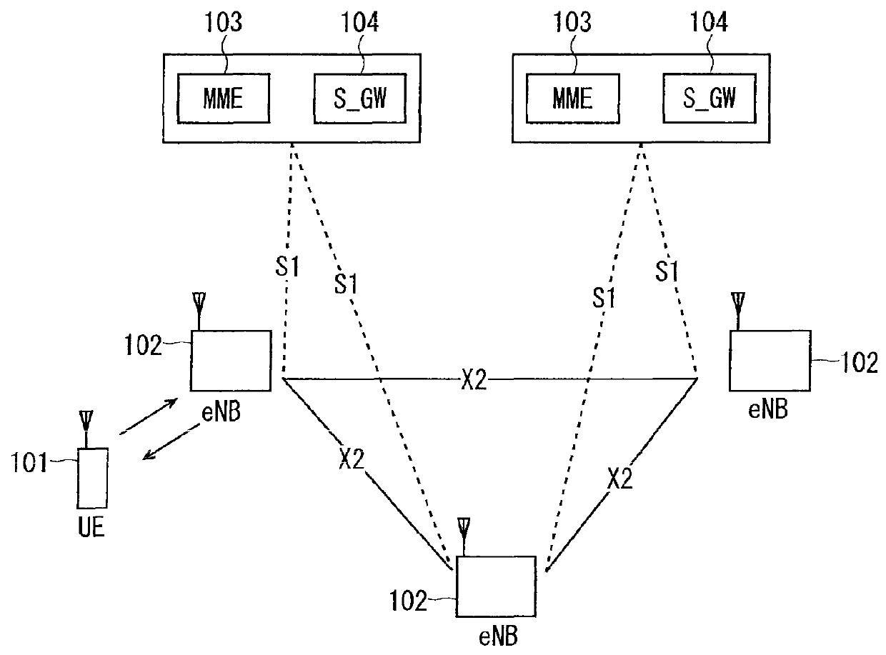 Base station device and communication system for communicating using a non-associated cell, an asymmetrical cell, a frequency band for downlink, or a frequency band for uplink