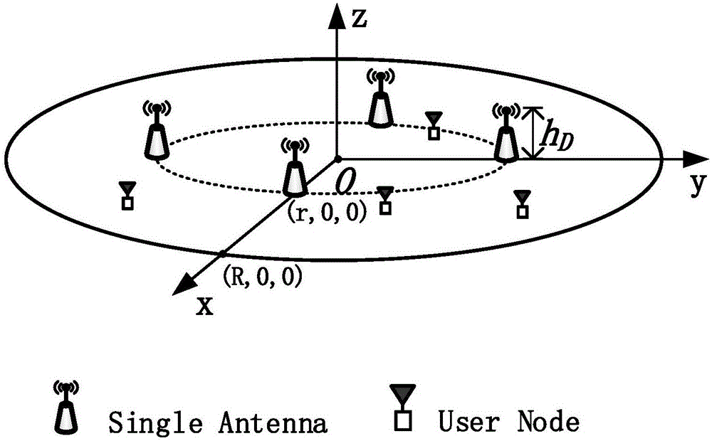 Design method of distributed antenna wireless energy transmission network architecture