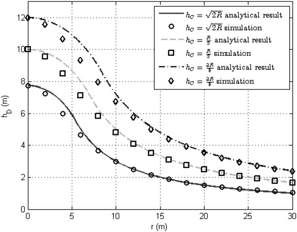 Design method of distributed antenna wireless energy transmission network architecture