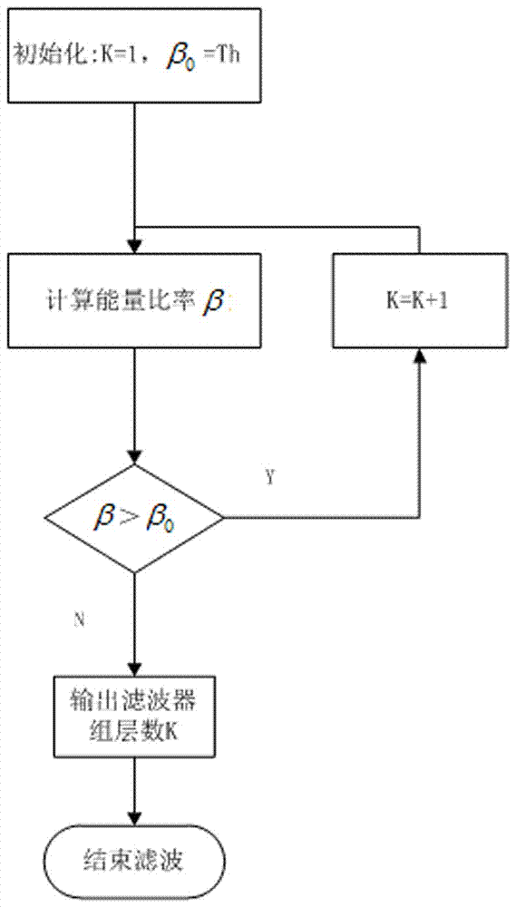 A Fault Diagnosis Method for Analog Circuits with Single Measurement Node