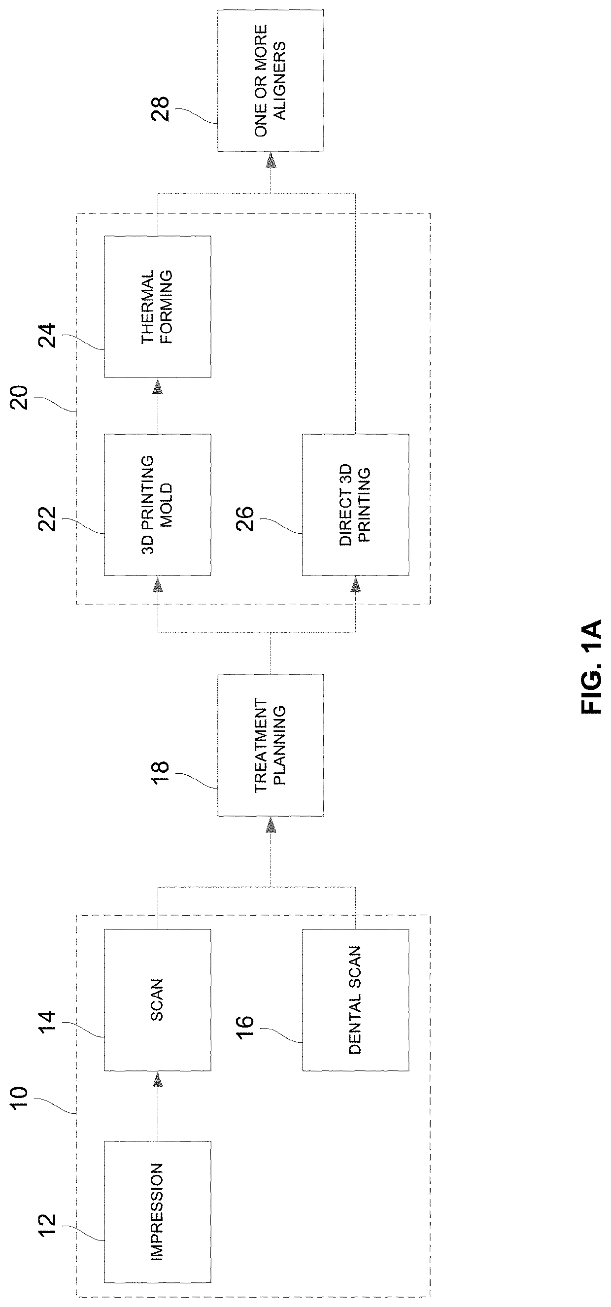 Orthodontic planning systems