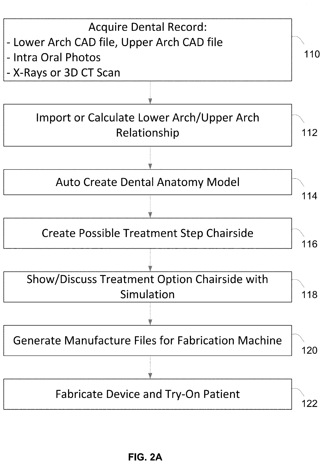 Orthodontic planning systems